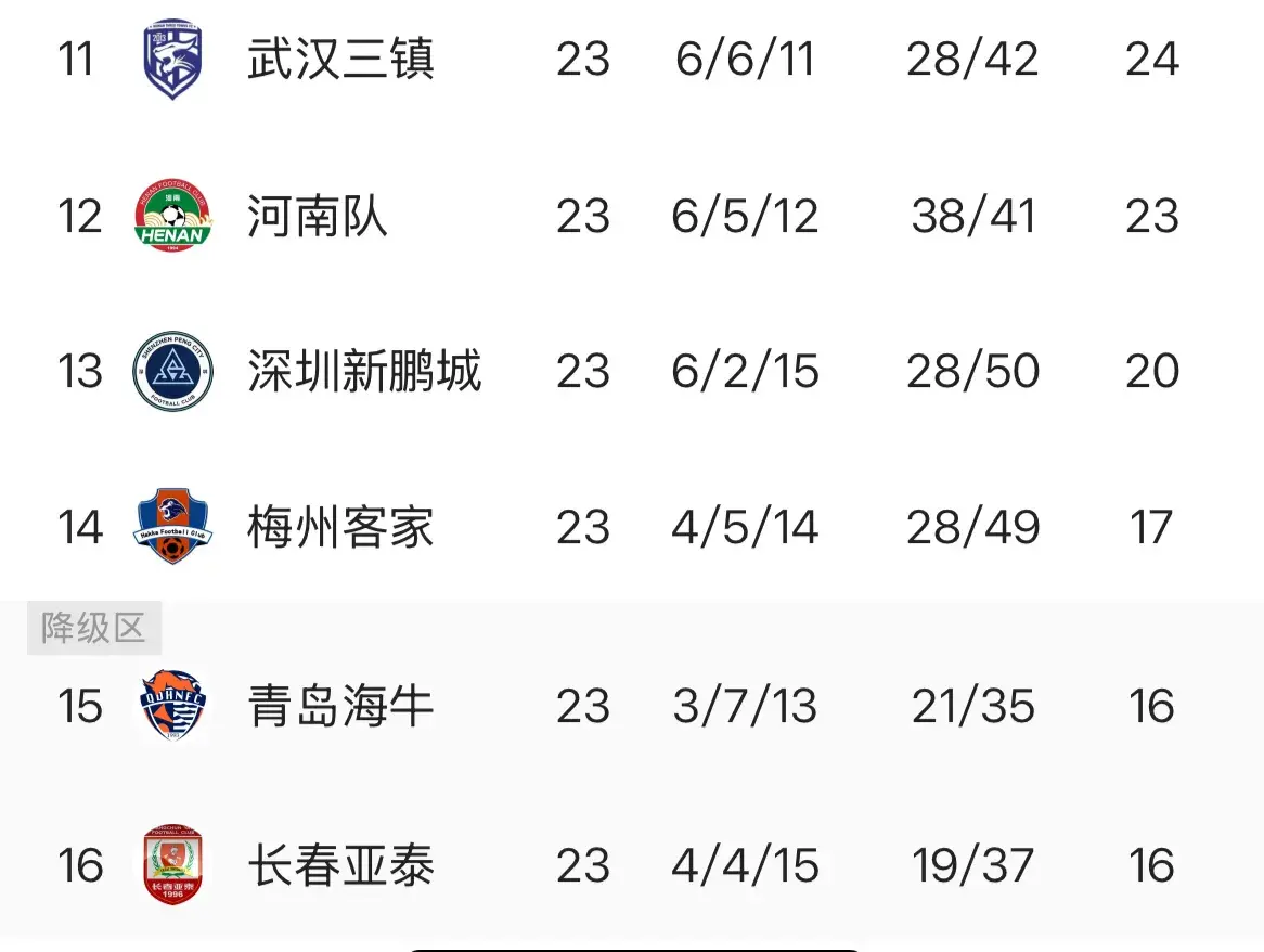 支保级球队 支保级球队