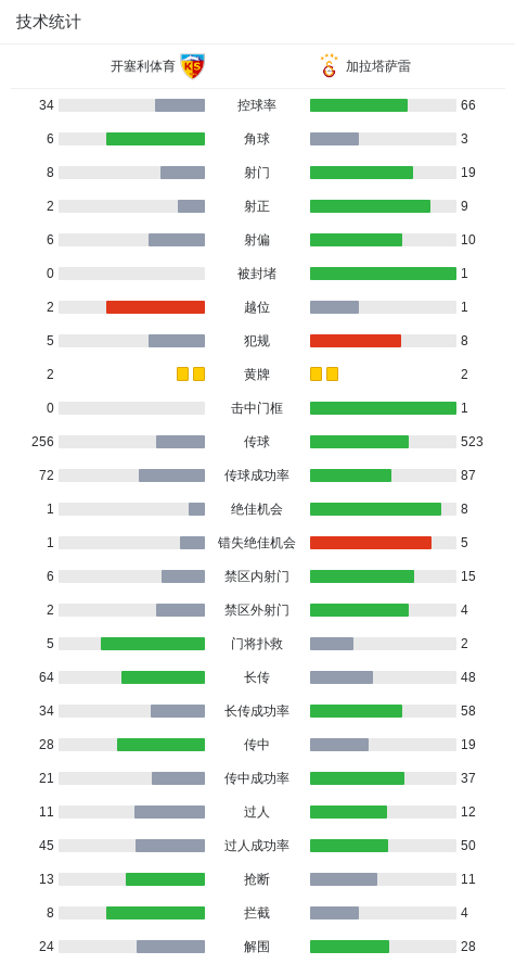 攻埃尔马利, 开二度 攻埃尔马利, 开二度