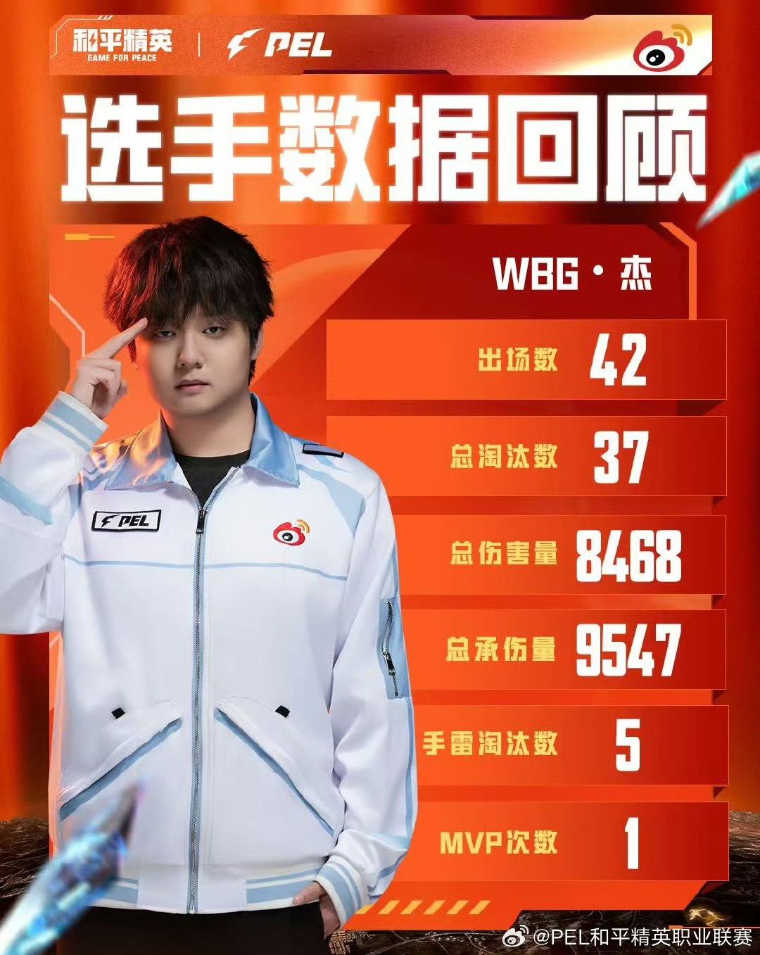 Suk总伤, div, cn