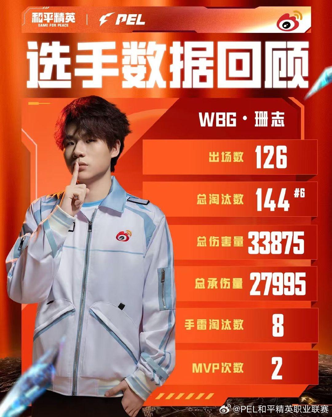 他们用优秀, cn, amp