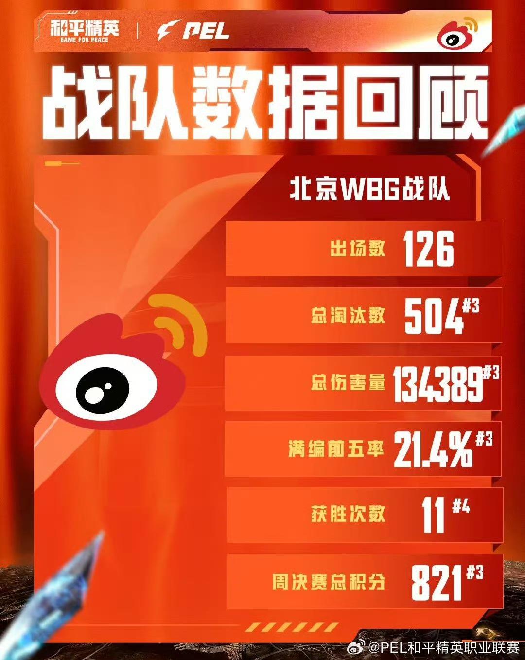 WBG数据, 枪鸣四海, div