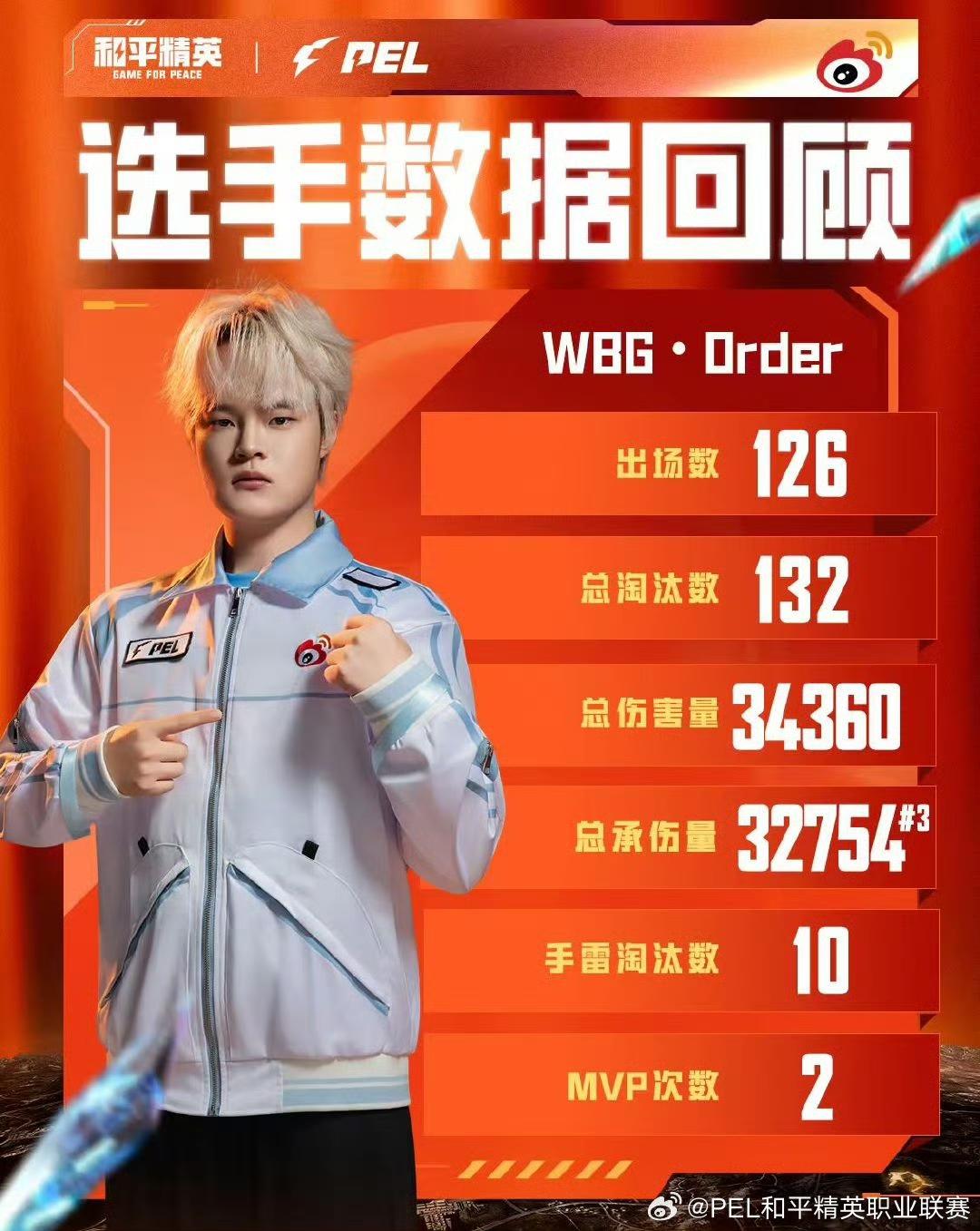 赛常规赛七, img, Order