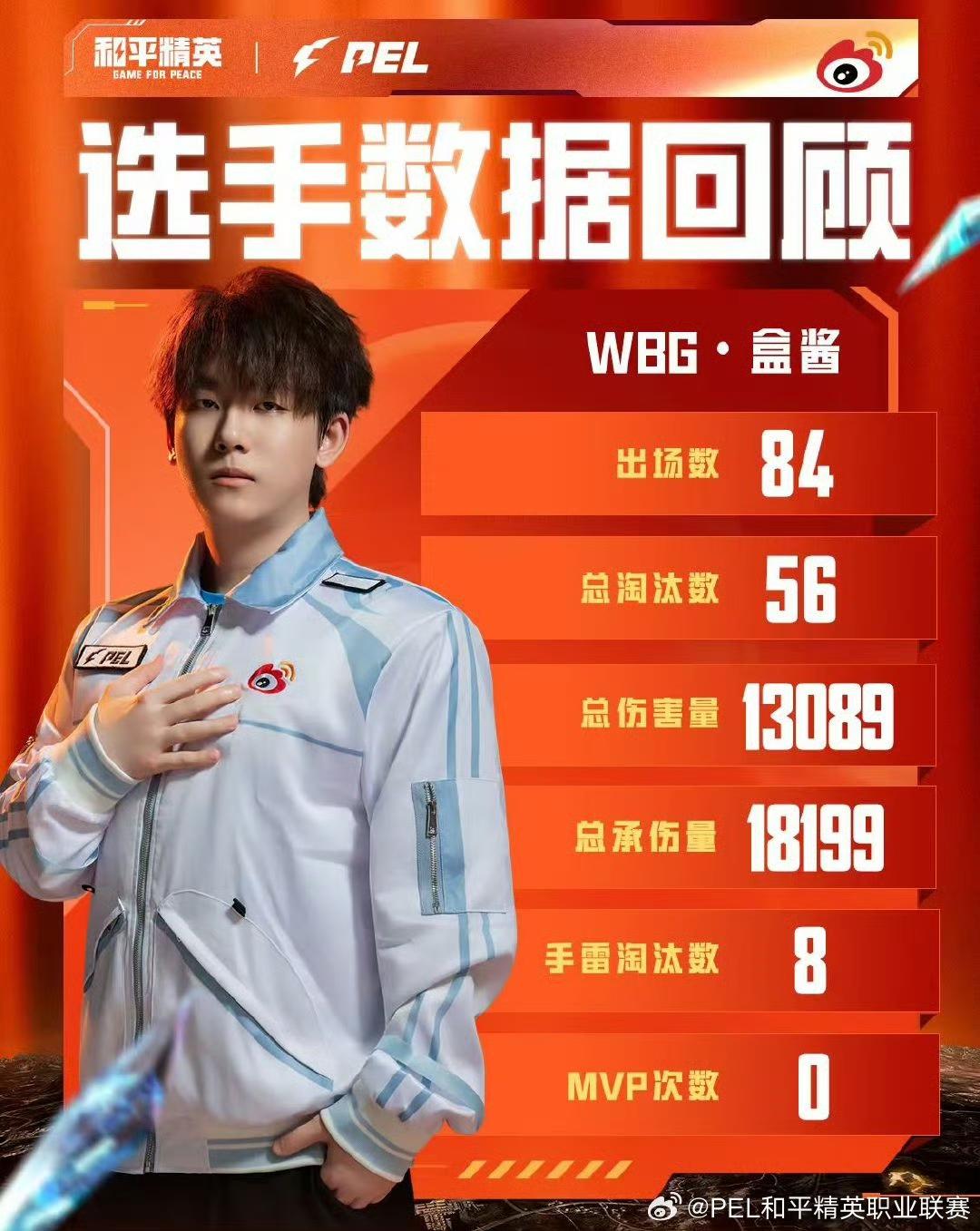 总承伤量第