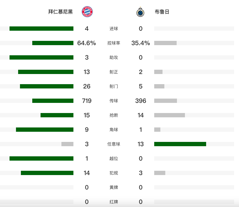 坎贝尔, 欧冠第, 兜射远角 坎贝尔, 欧冠第, 兜射远角